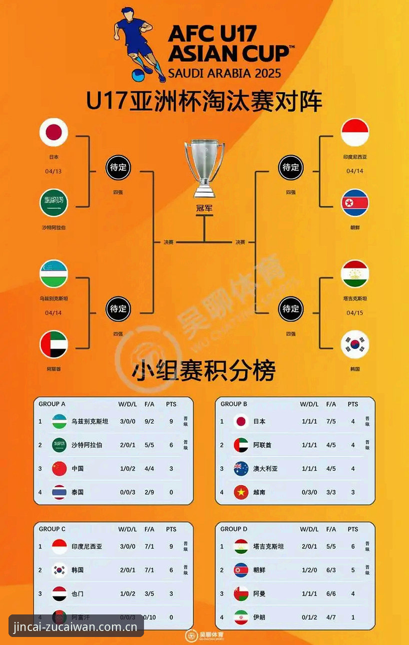 中国U17世界杯抽签结果出炉？足彩网竞彩如何解读这支年轻军团的晋级之路？