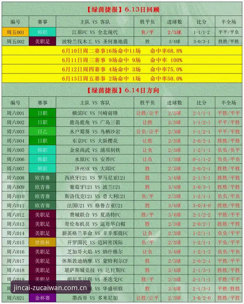 如何通过足彩网玩法介绍评测找到最适合自己的竞彩平台？