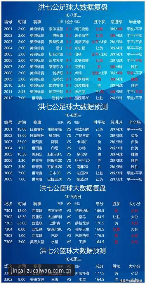 2026足彩网赛事预测：技术评测与实战应用详解